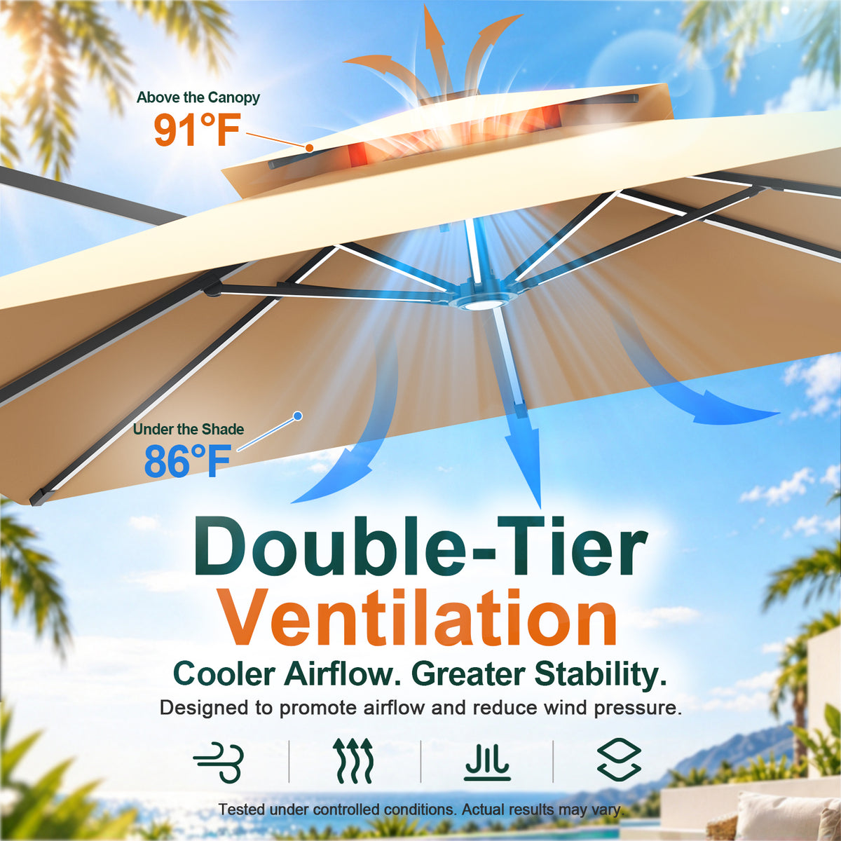 Beige double-tier canopy diagram comparing 91°F above the umbrella with 86°F beneath it - Sunshade