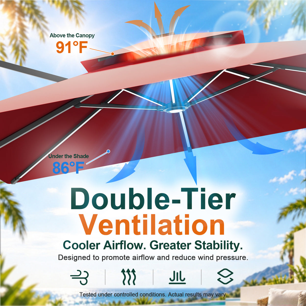 Burgundy double-tier canopy diagram comparing 91°F above the umbrella with 86°F beneath it - Sunshade