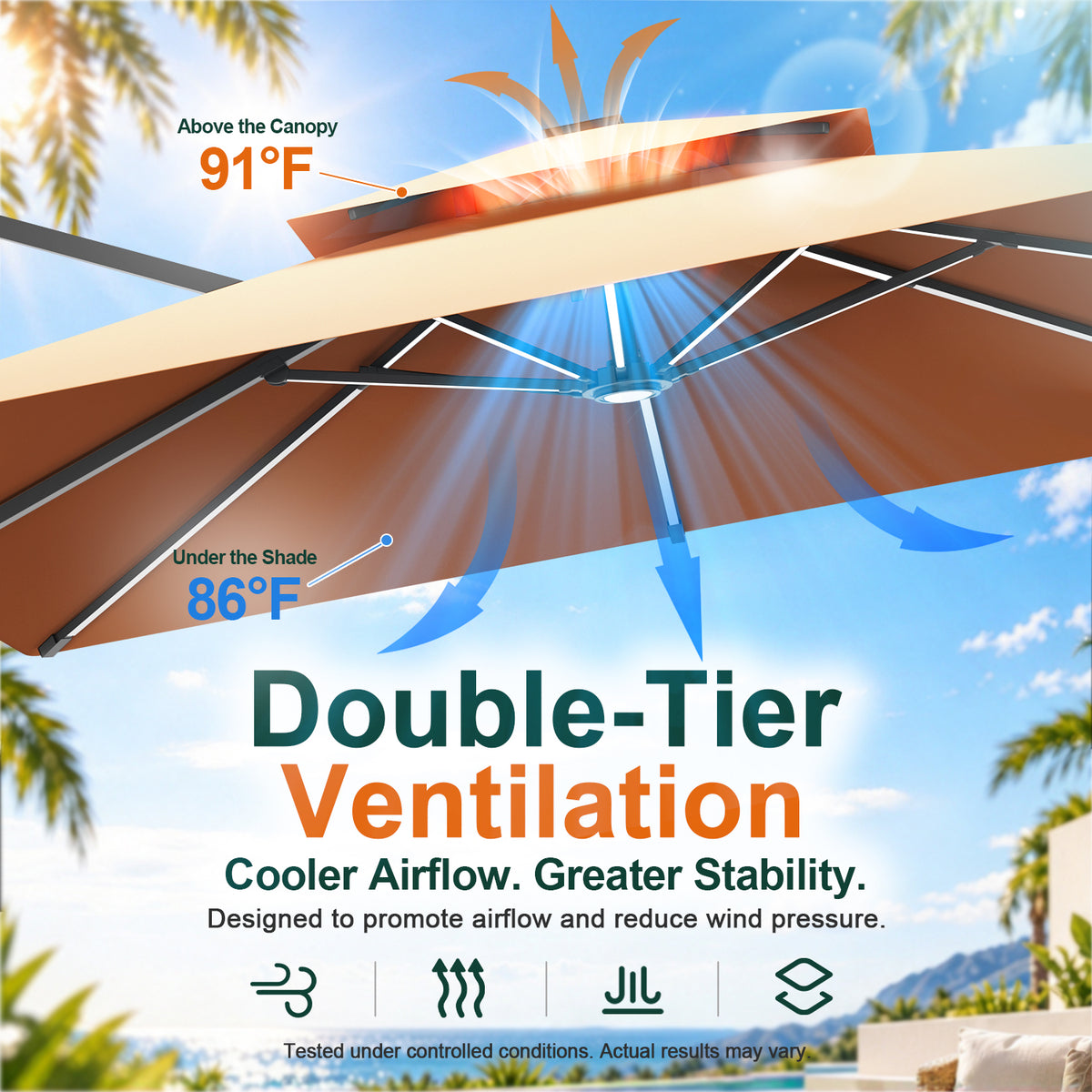 Tan double-tier canopy diagram comparing 91°F above the umbrella with 86°F beneath it - Sunshade
