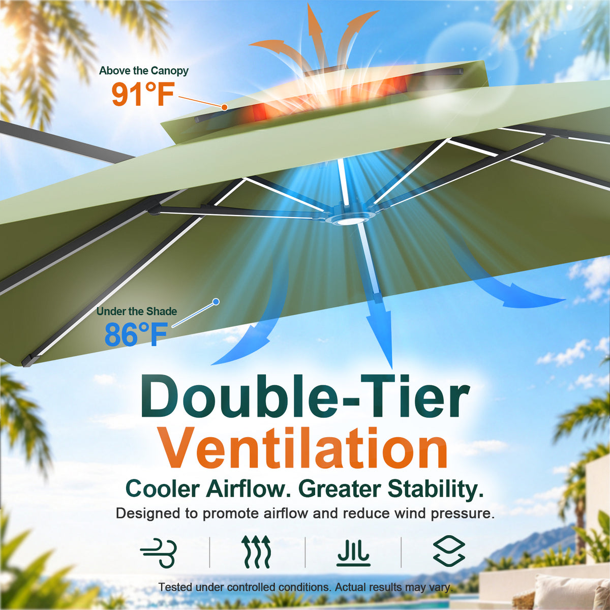 Sage Green double-tier canopy diagram comparing 91°F above the umbrella with 86°F beneath it - Sunshade