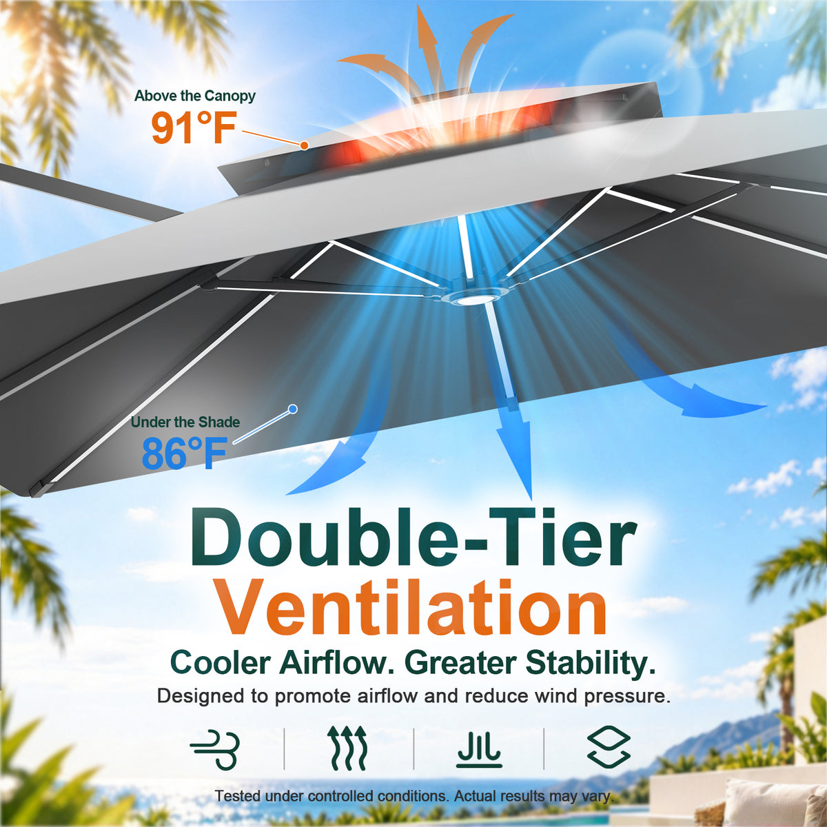 Charcoal double-tier canopy diagram comparing 91°F above the umbrella with 86°F beneath it - Sunshade