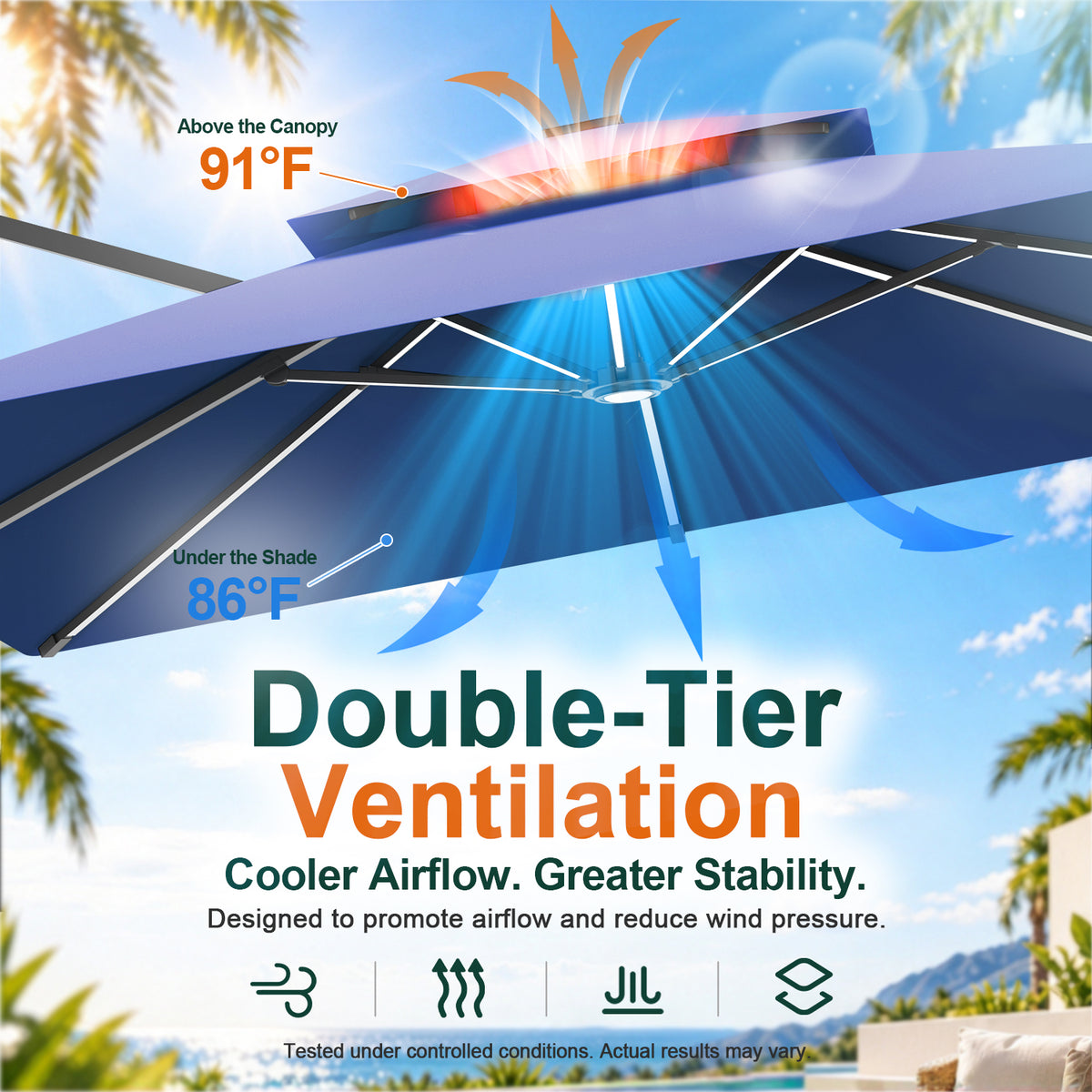 Navy Blue double-tier canopy diagram comparing 91°F above the umbrella with 86°F beneath it - Sunshade