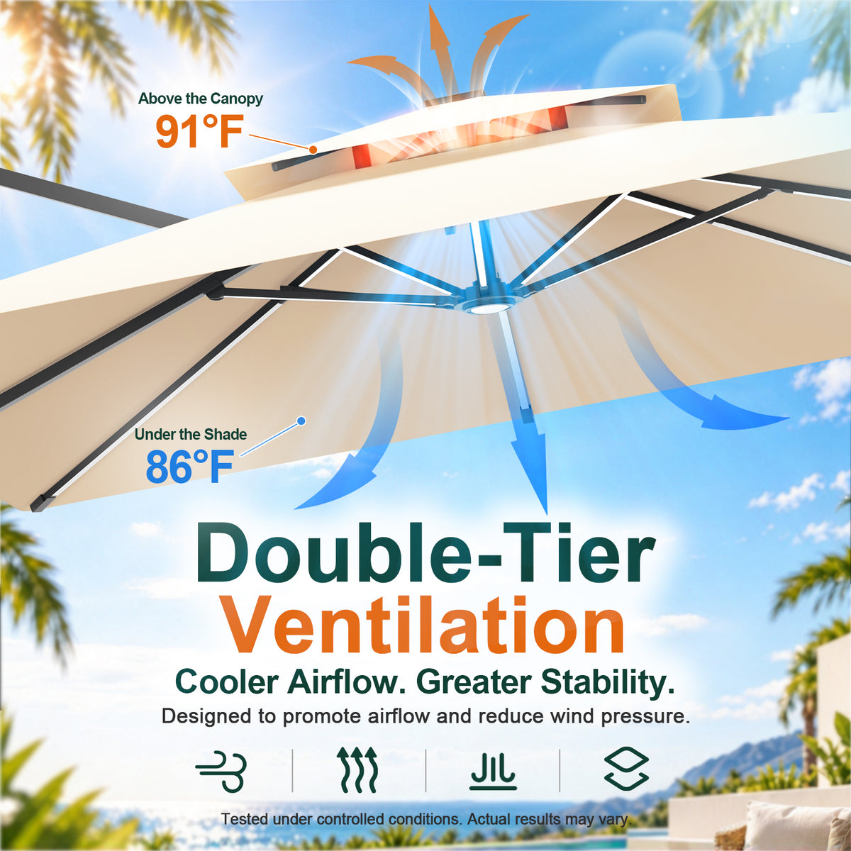 Cream double-tier canopy diagram comparing 91°F above the umbrella with 86°F beneath it - Sunshade