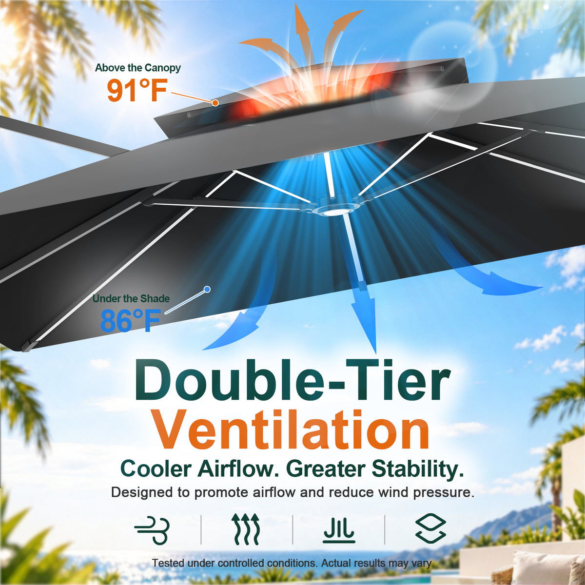 Black double-tier canopy diagram comparing 91°F above the umbrella with 86°F beneath it - Sunshade