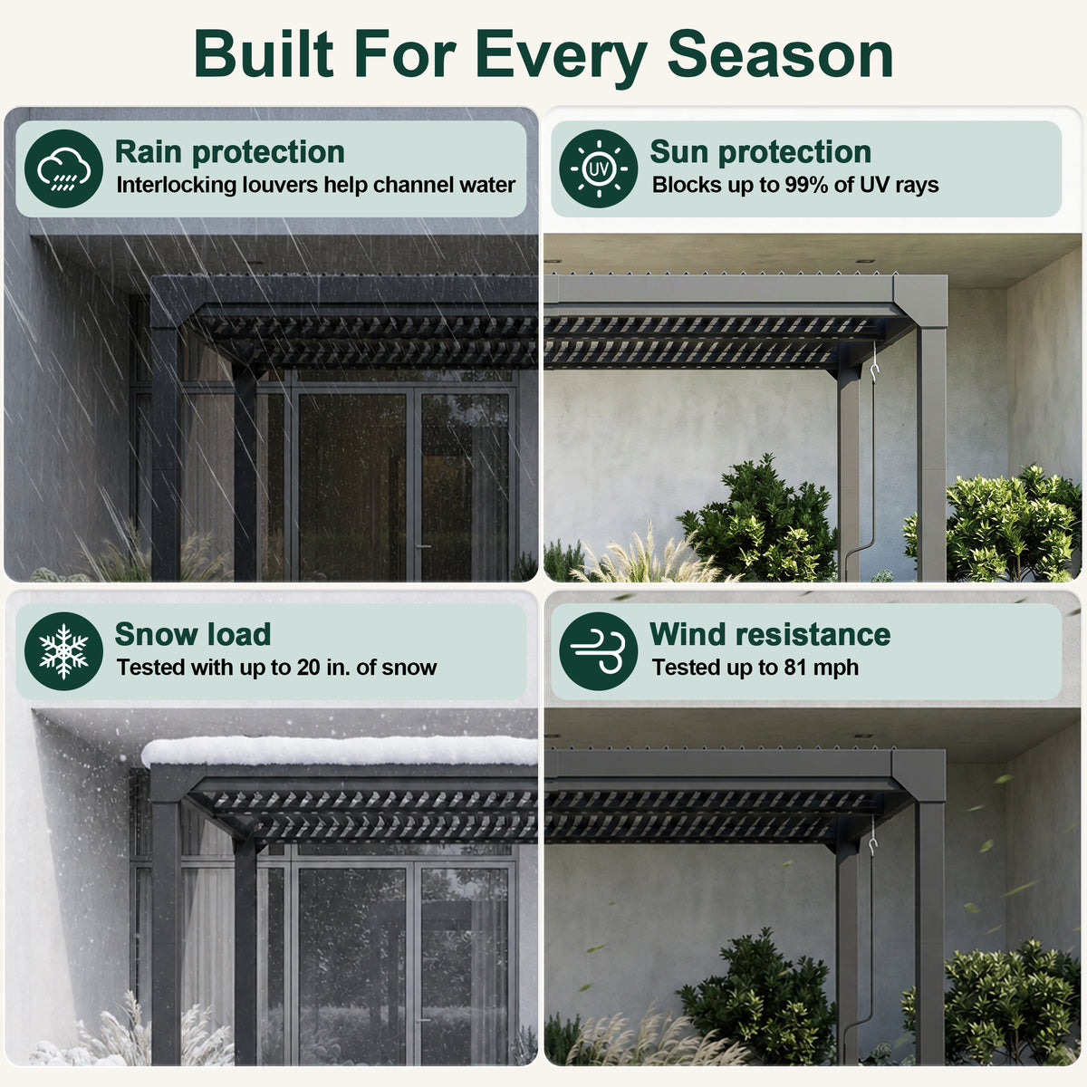 Atlantic louvered pergola shown in rain, sun, snow, and wind across four panels - Sunshade