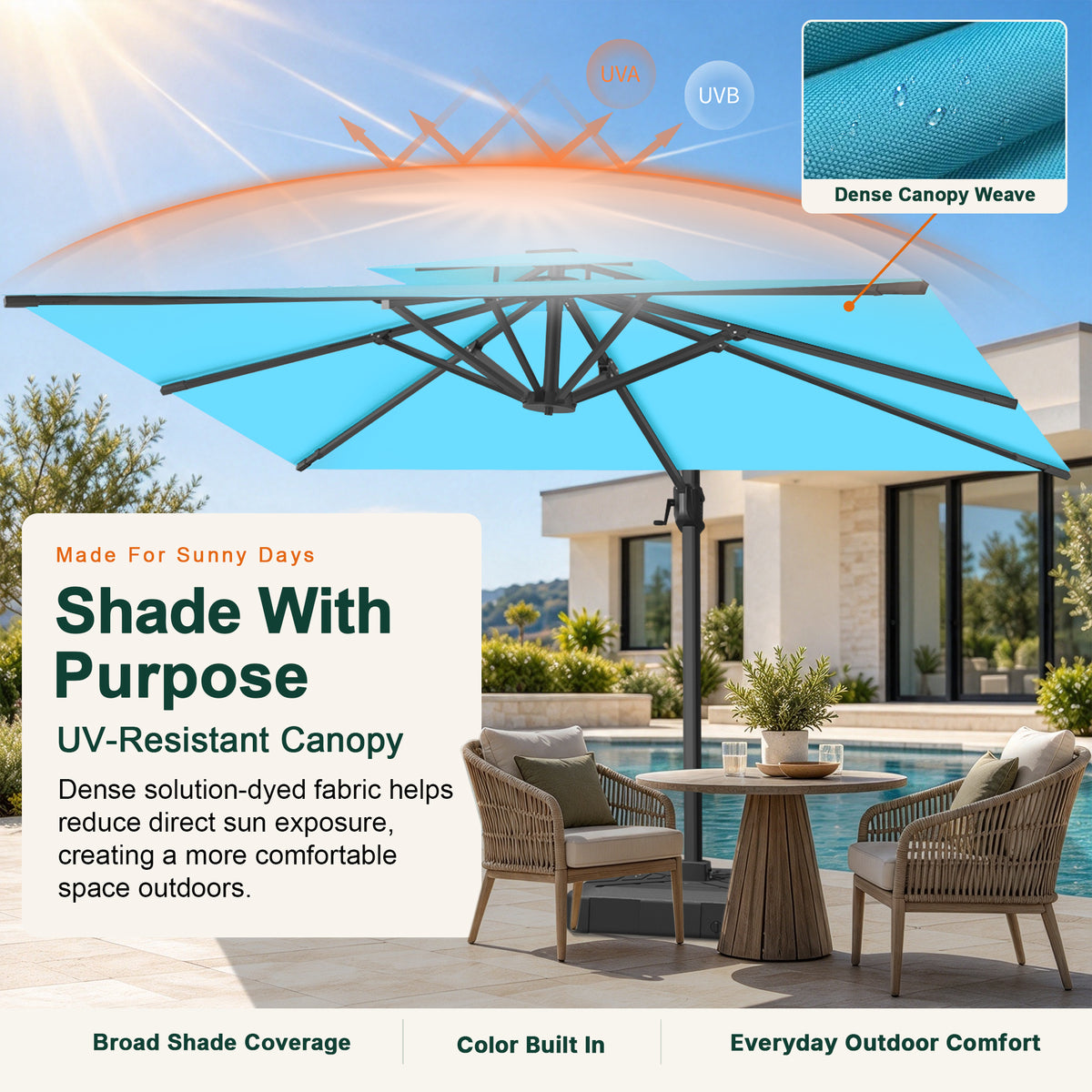 UV-resistant turquoise patio umbrella canopy with dense fabric for pool and backyard shade - Sunshade