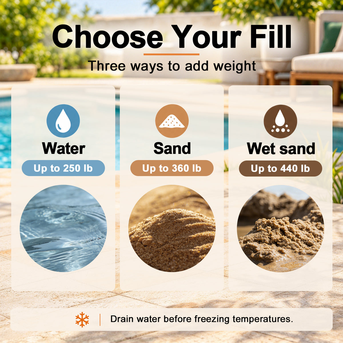 Cantilever umbrella base fill comparison showing water up to 250 lb, sand up to 360 lb, and wet sand up to 440 lb; drain water before freezing temperatures - Sunshade