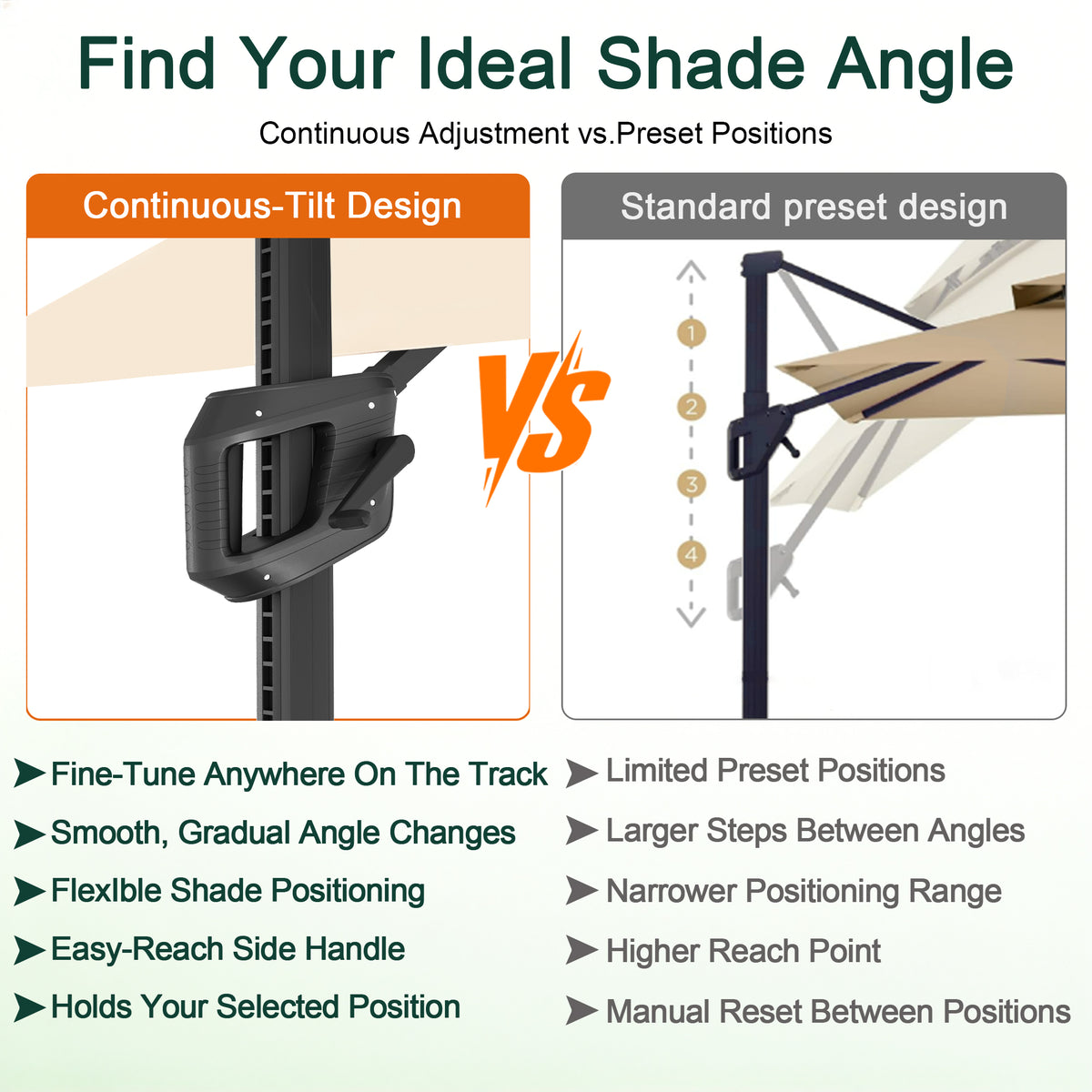 Cantilever cream patio umbrella with continuous-tilt crank handle for customizable shade angles - Sunshade